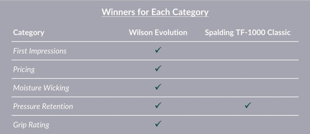 Evolution vs TF1000 Comparison Table